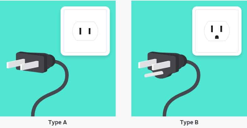 Mexique: Besoin d'un adaptateur électrique de voyage?