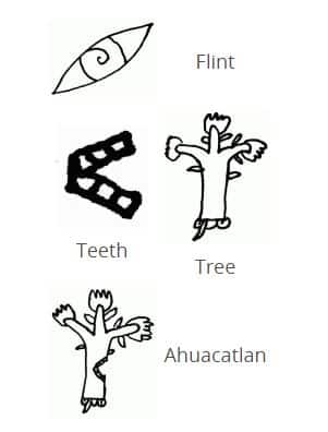 alphabet aztèque nahuatl