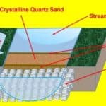 système de filtrage d'eau des Mayas